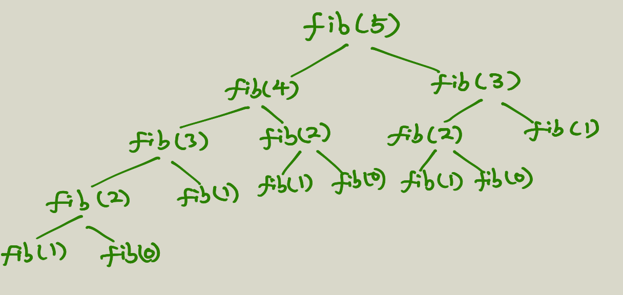 Fib Tree