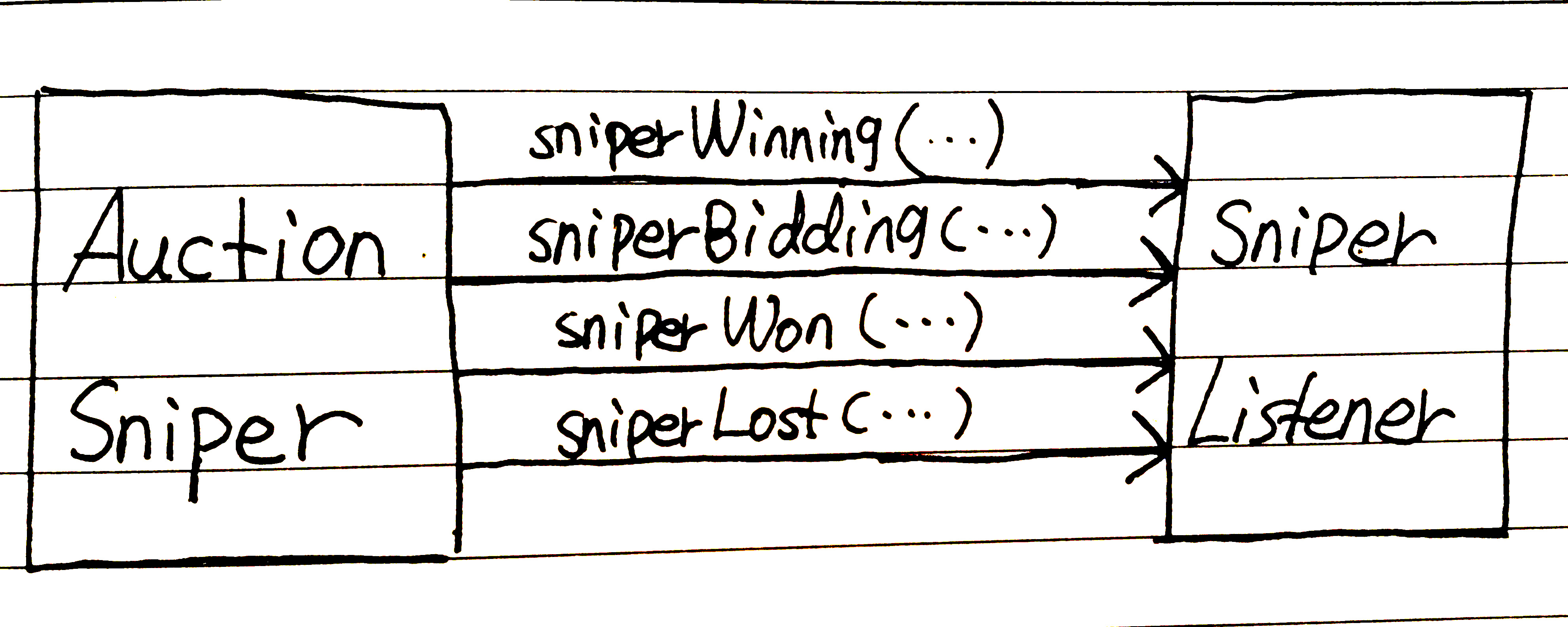 Too many method in listener