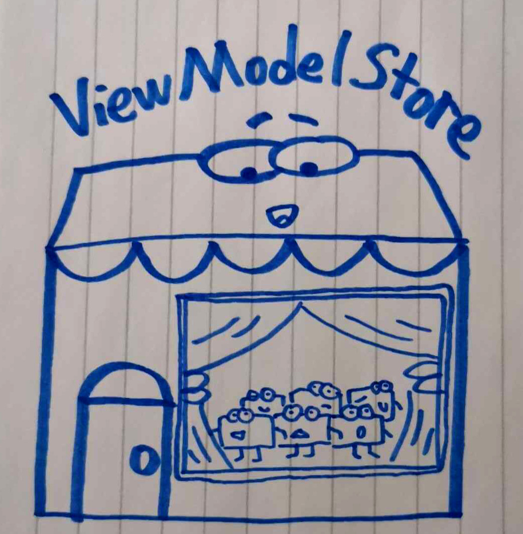 View Model Store